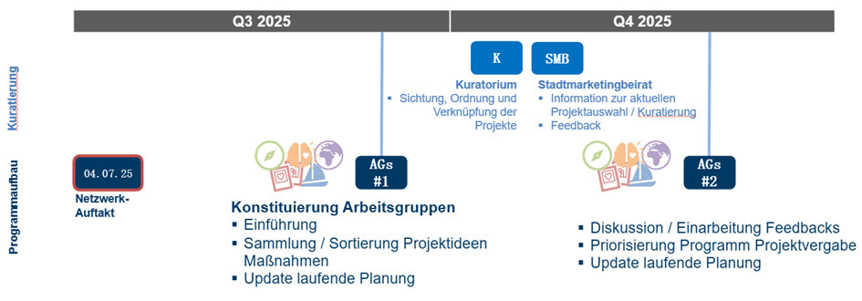 Übersicht